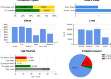 Customer service metrics for tour operators logo